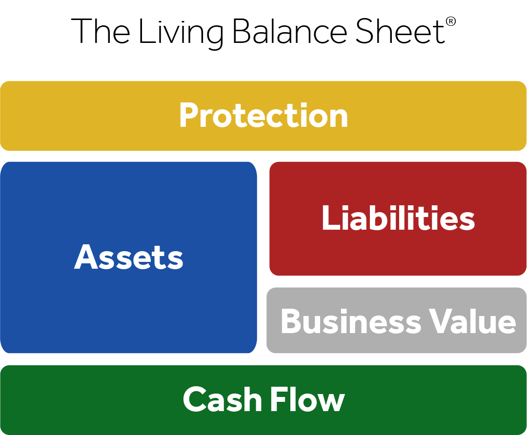 LBS dashboard