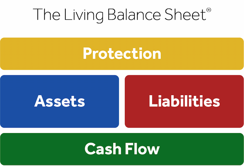 LBS dashboard